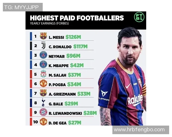 全球足球球星年收入排行揭秘 看顶级球员如何赚取亿万财富